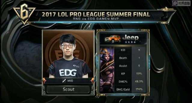 定的表现和 定的表现和