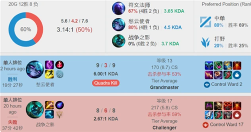 压制对手 压制对手