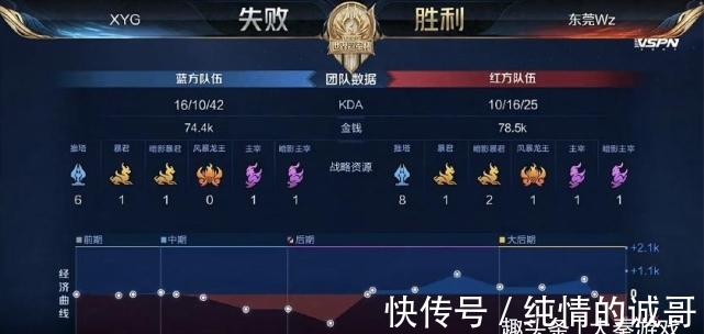 段正是复盘