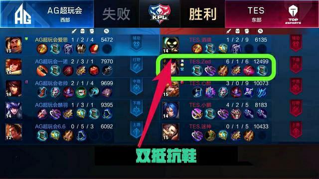 成长